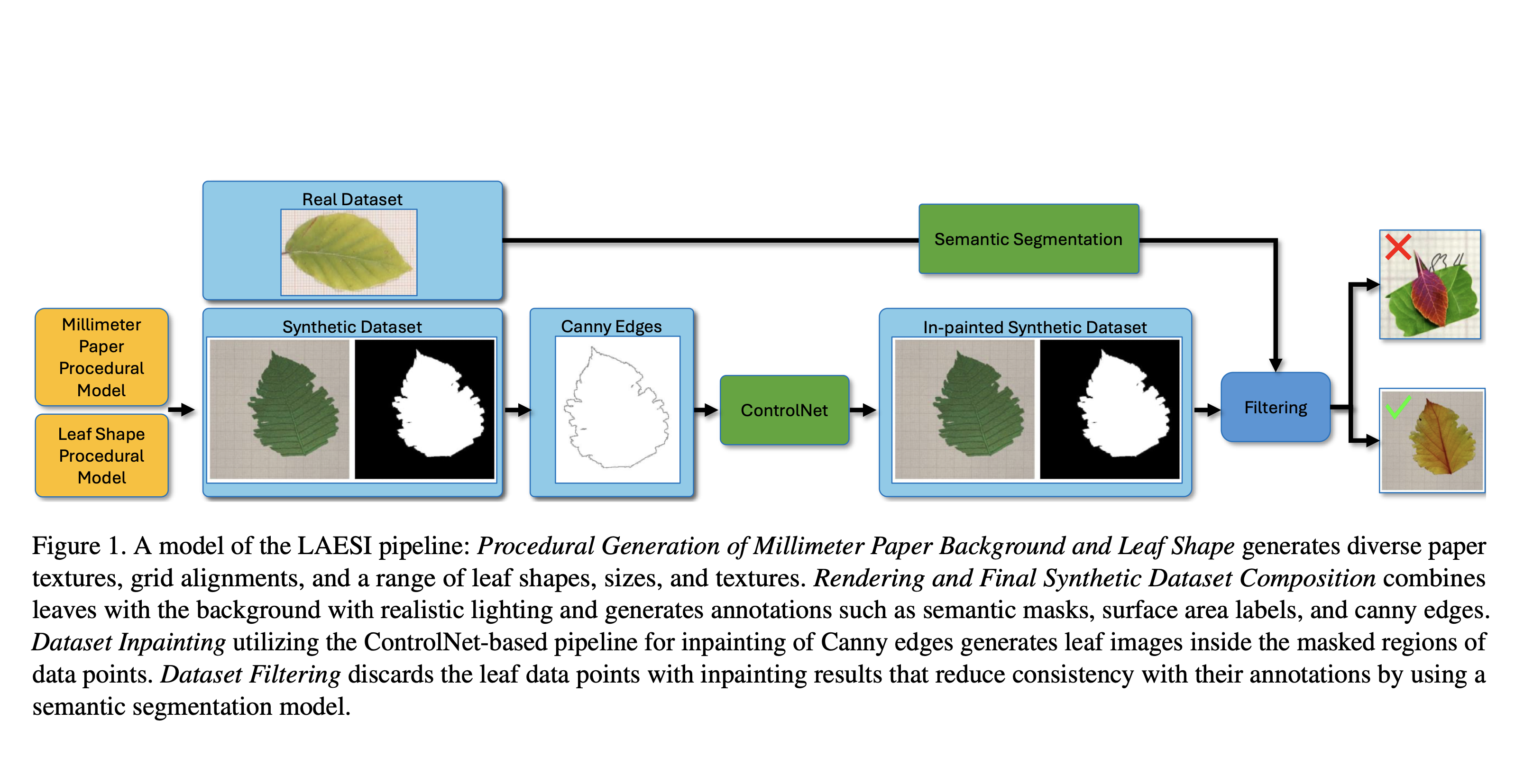 LAESI: Leaf Area Estimation with Synthetic Imagery image
